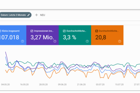 Webmaster Tools von Google