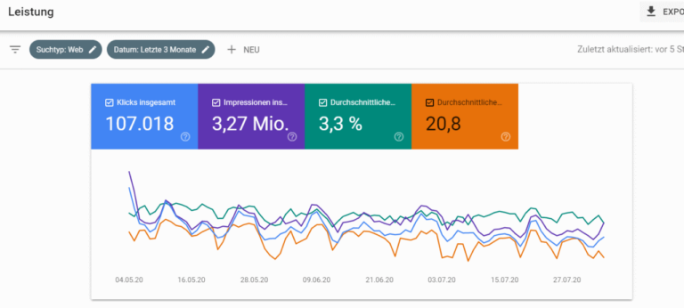Webmaster Tools von Google